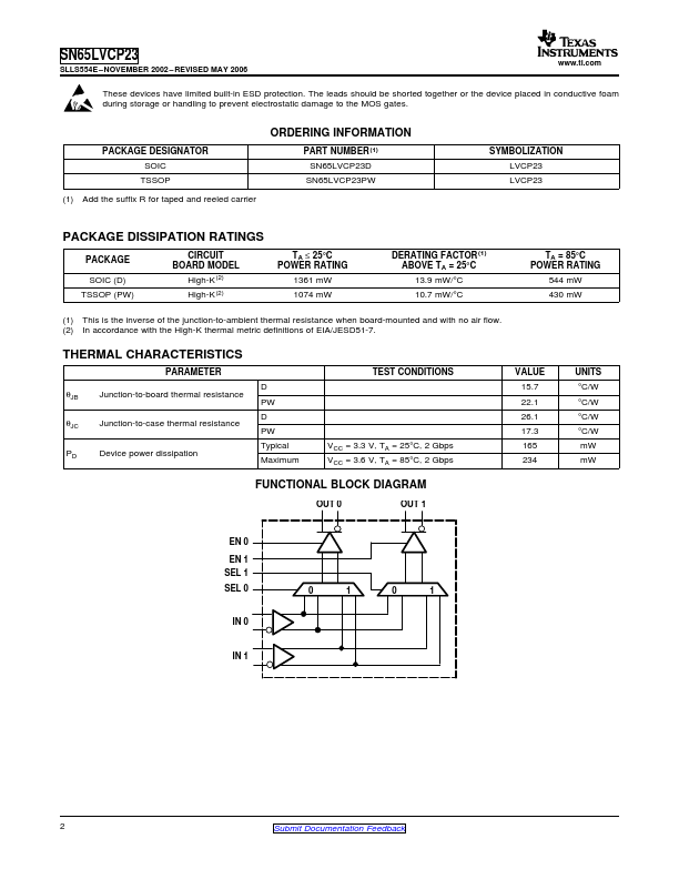 SN65LVCP23