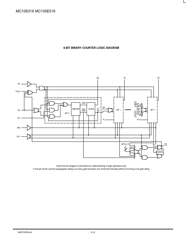 MC100E016