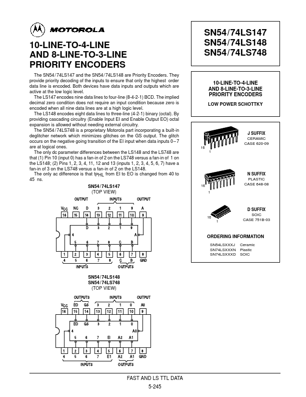 SN54LS148