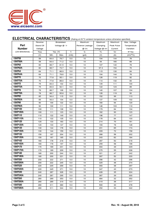 15KP220C