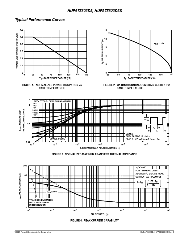 HUFA75823D3S