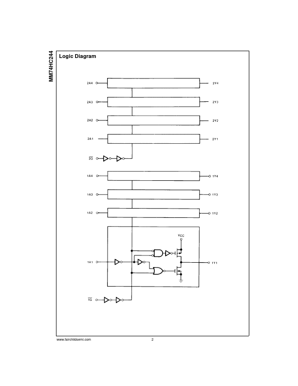 MM74HC244