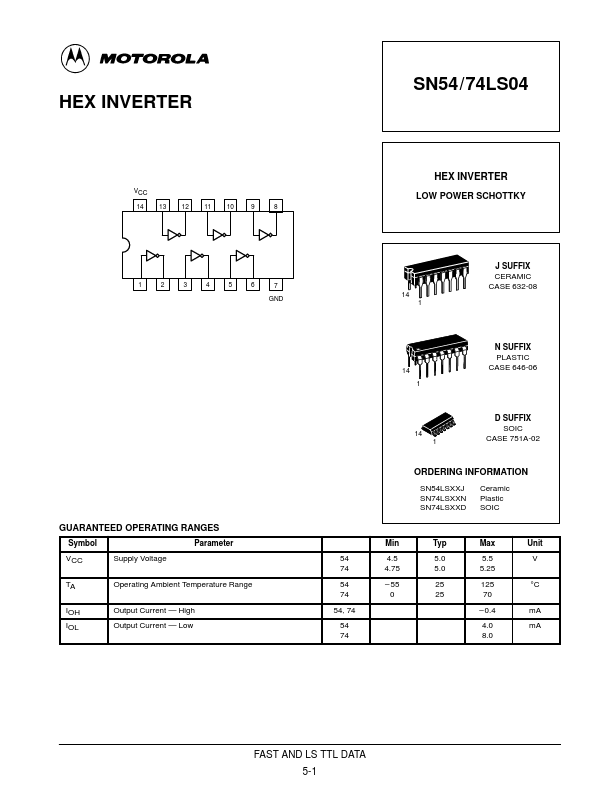 SN74LS04