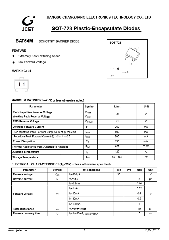 BAT54M