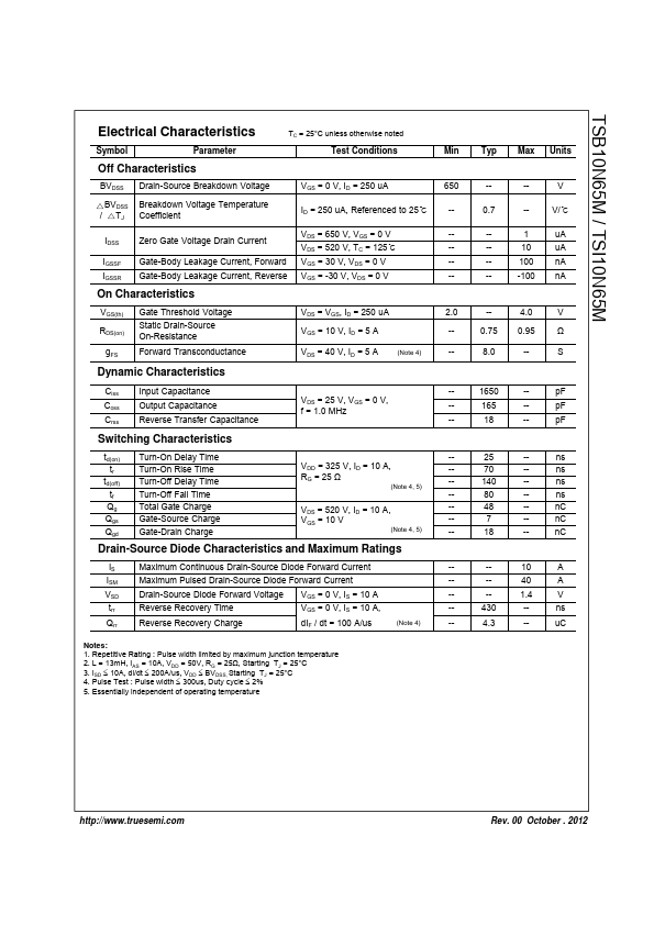 TSB10N65M