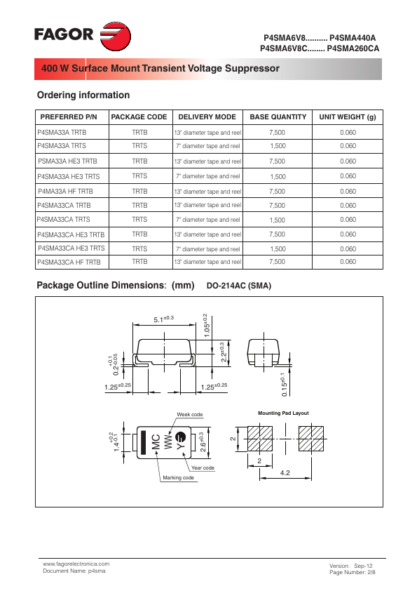 P4SMA170A