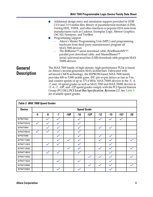 EPM7096