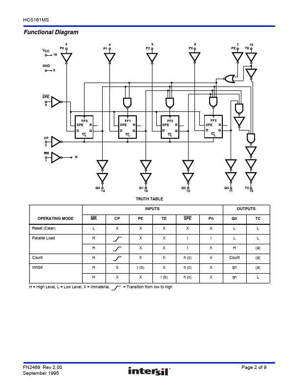 HCS161MS