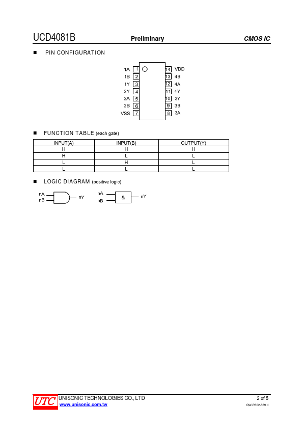 UCD4081B