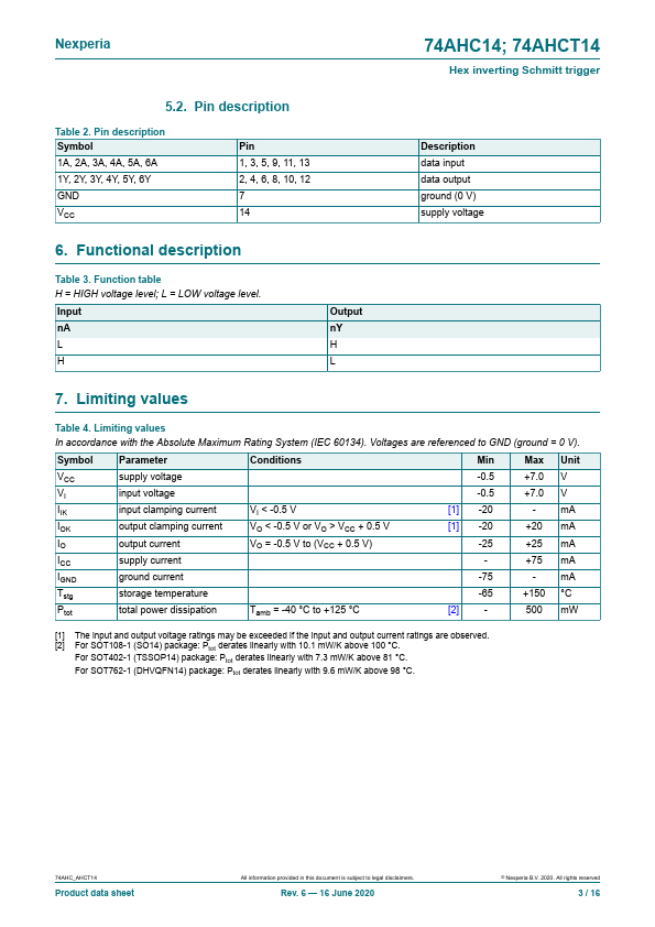 74AHCT14PW