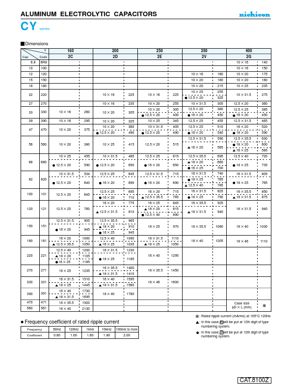 UCY2G470MHD