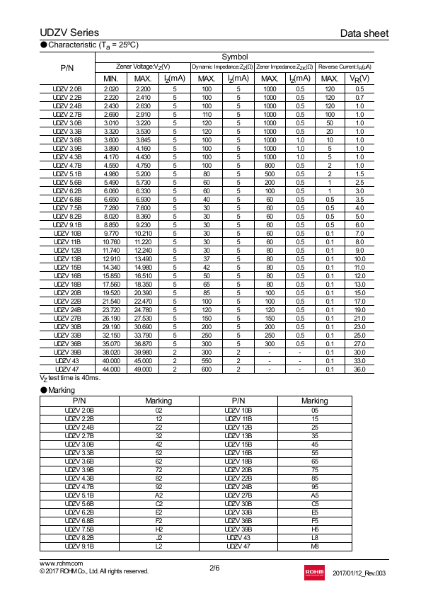 UDZV3.9B