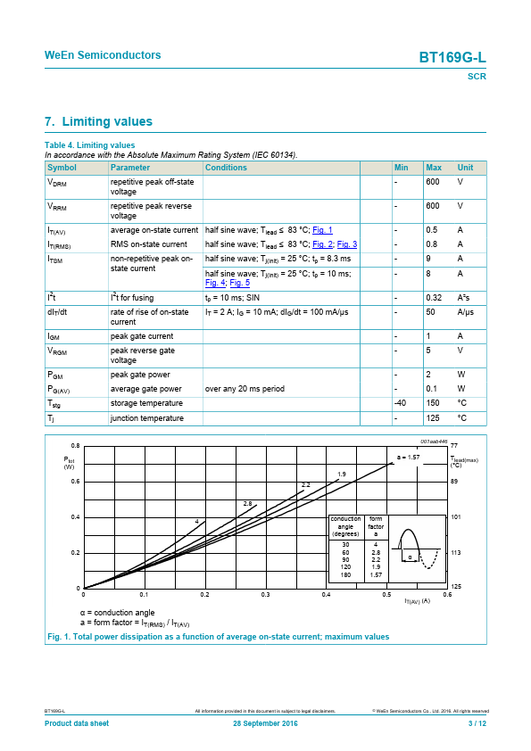 BT169G-L