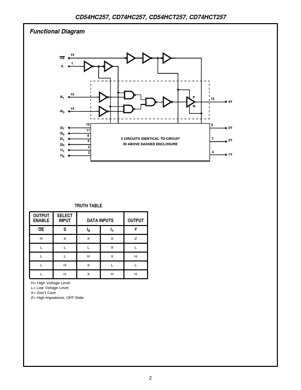 CD54HC257