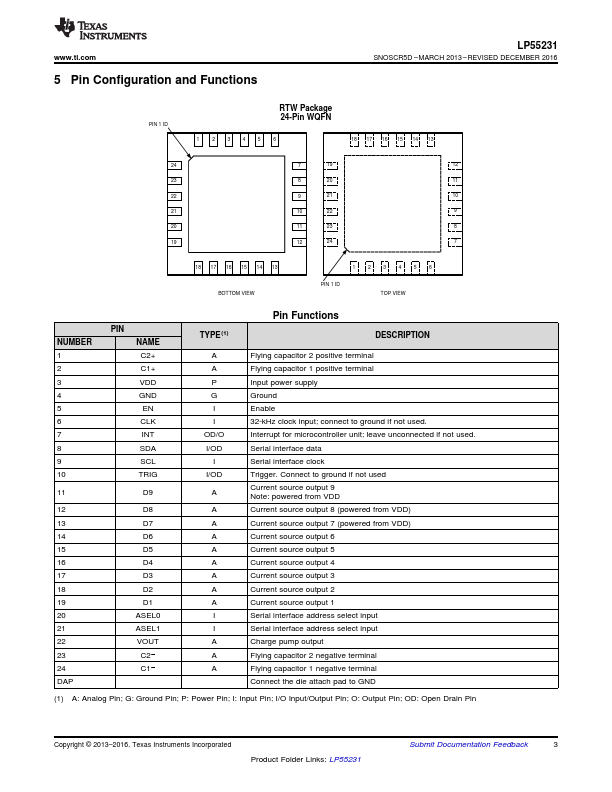 LP55231