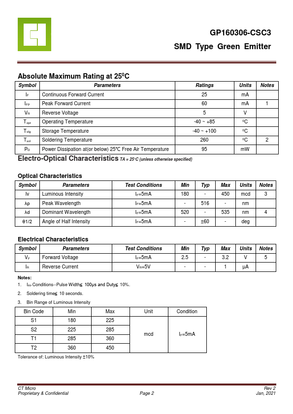 GP160306-CSC3