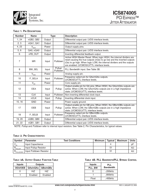 ICS874005