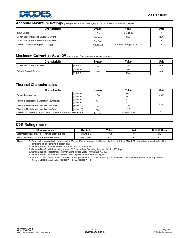 ZXTR2105F