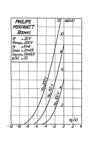 B2044S