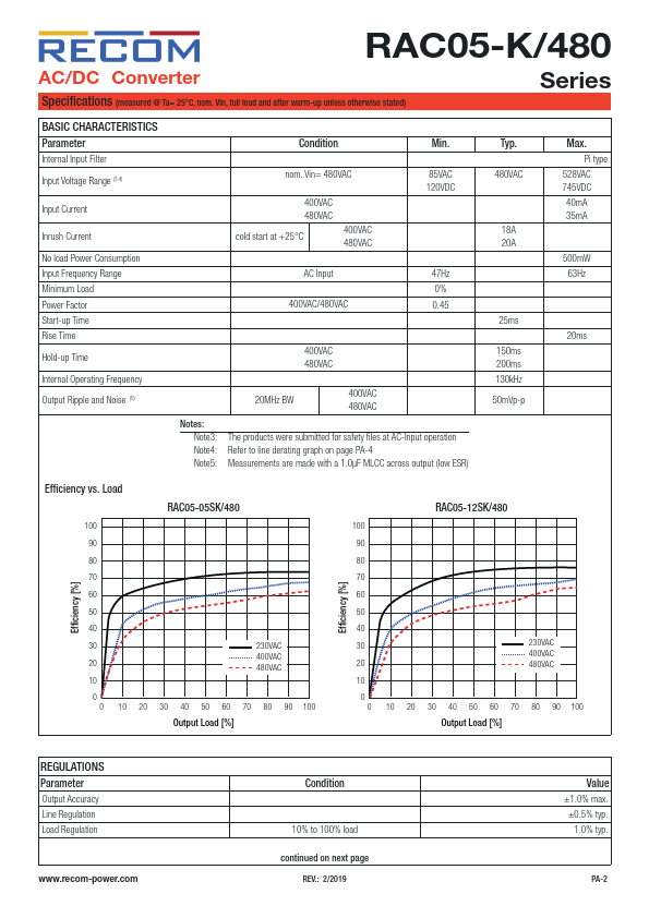 RAC05-12SK-480