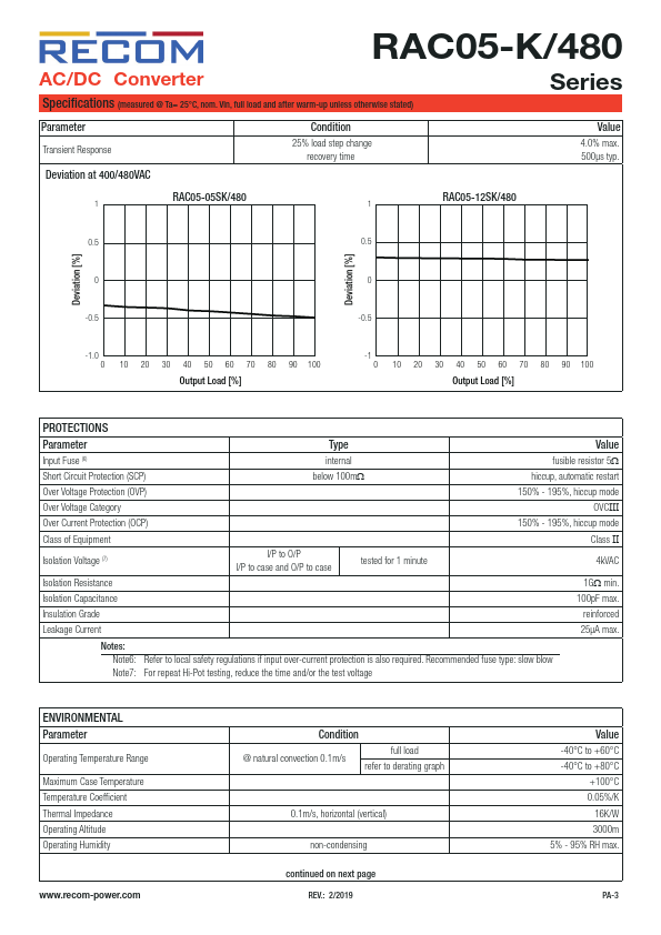 RAC05-12SK-480