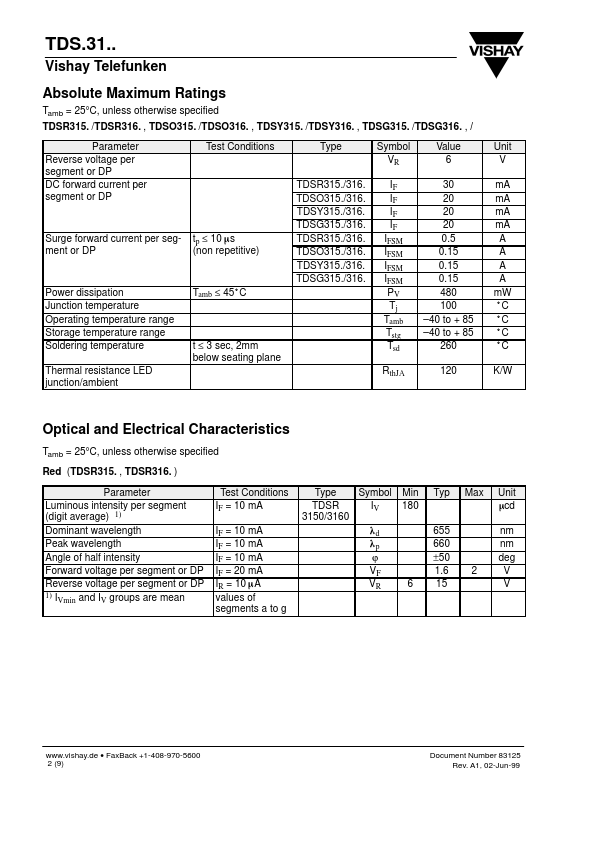 TDSR316