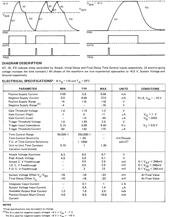 SSM-2056