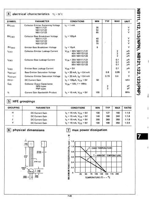 NB112