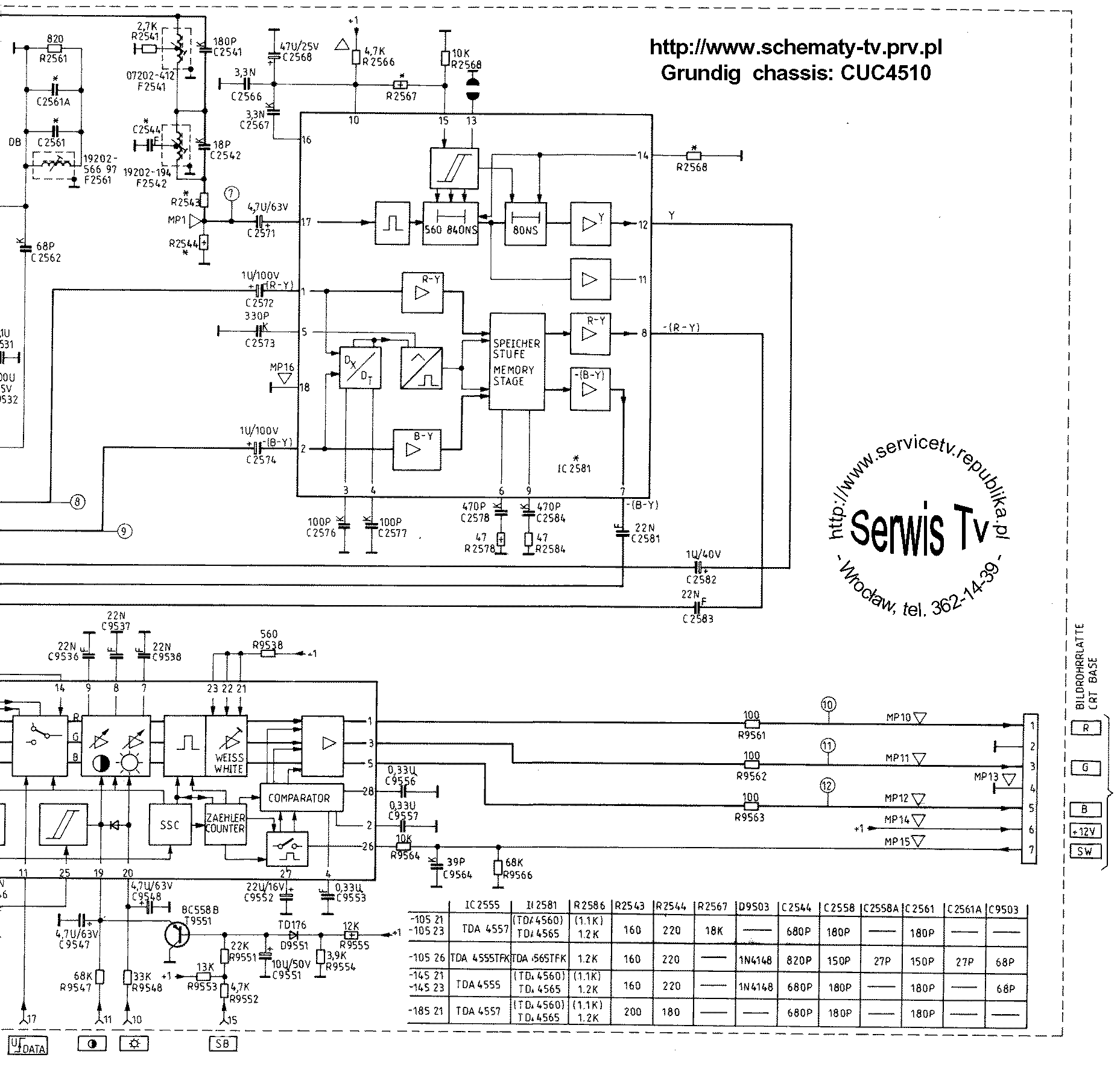 CUC4510