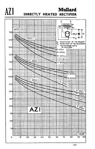 AZ1