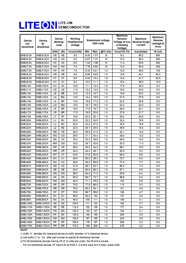 SMBJ150CA