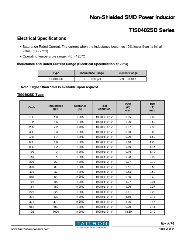 TIS0402SD