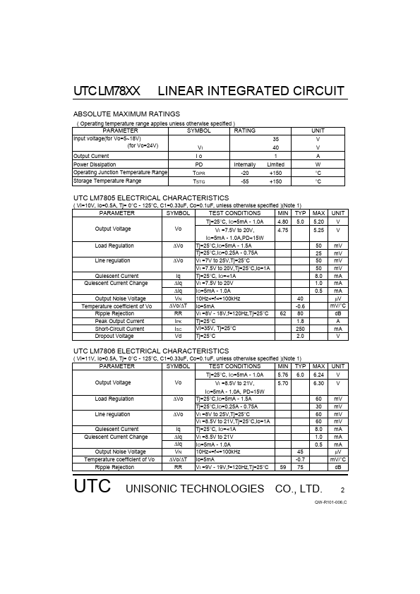 UTCLM7815