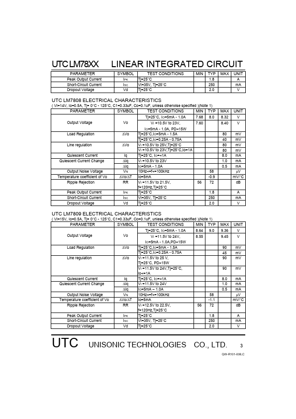 UTCLM7815