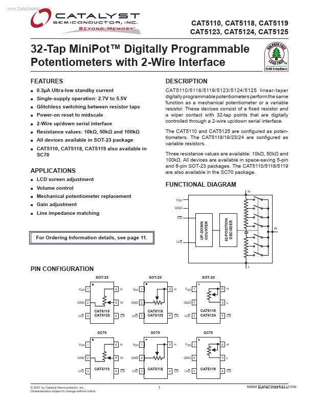 CAT5110