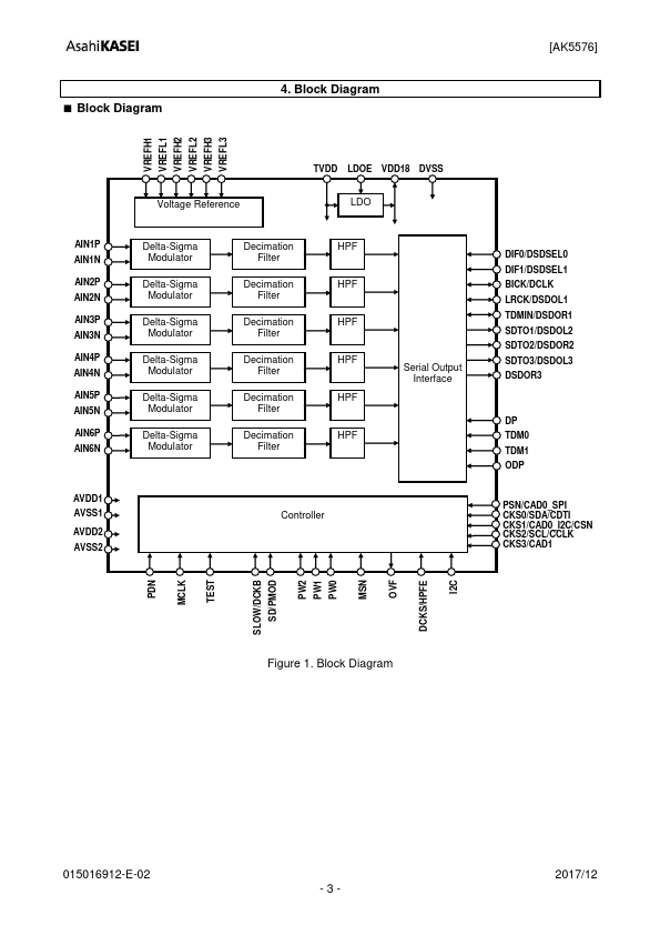 AK5576