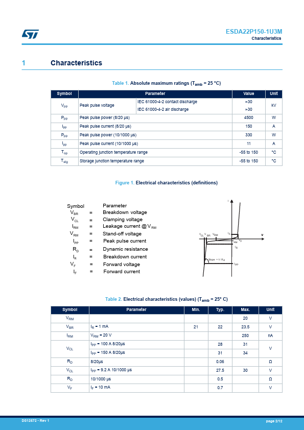 ESDA22P150-1U3M