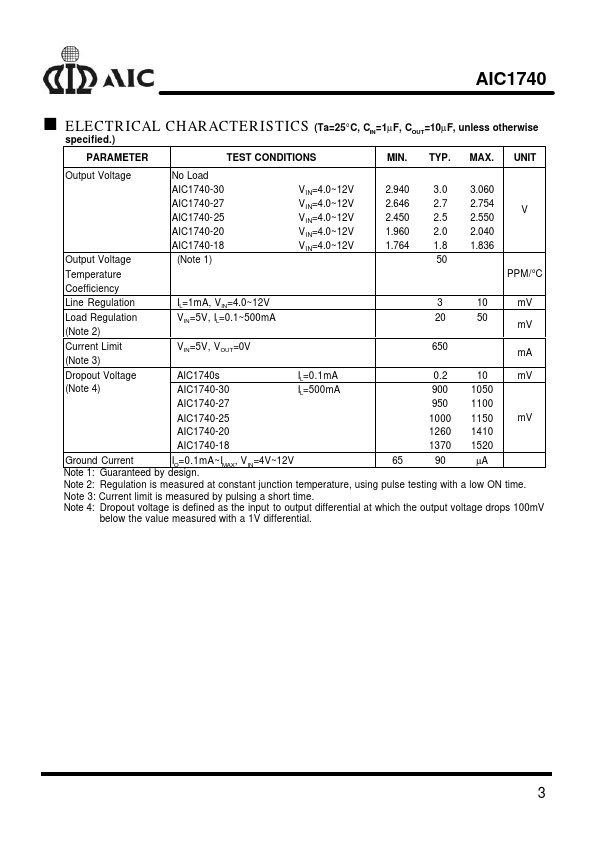 AIC1740