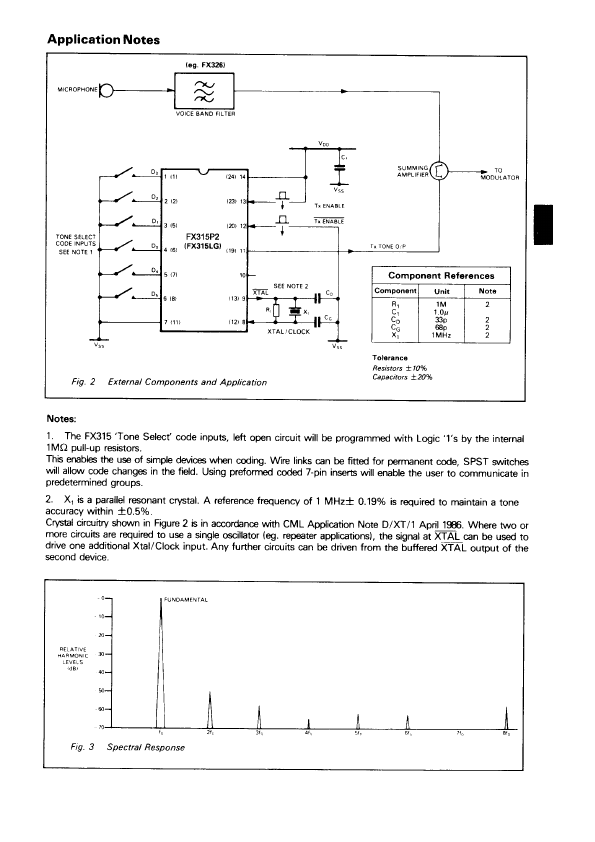 FX315