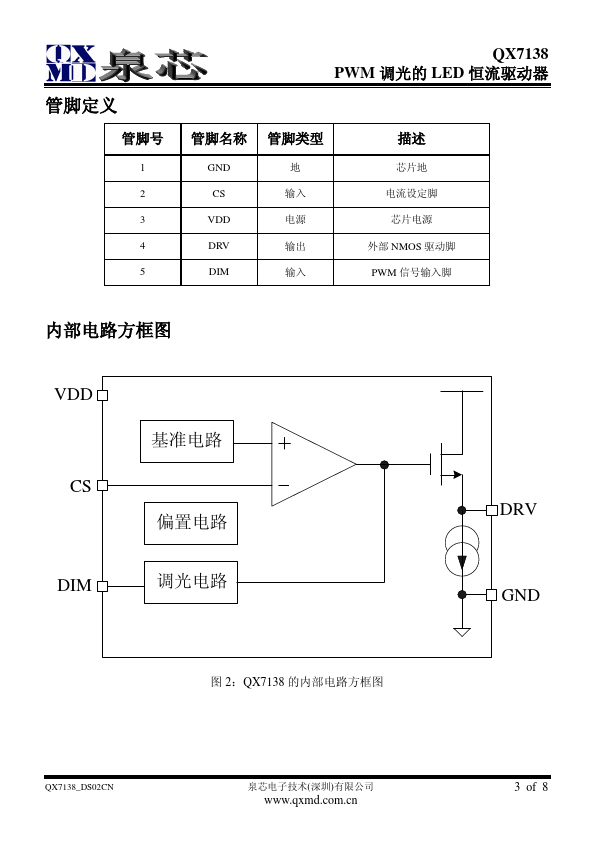 QX7138