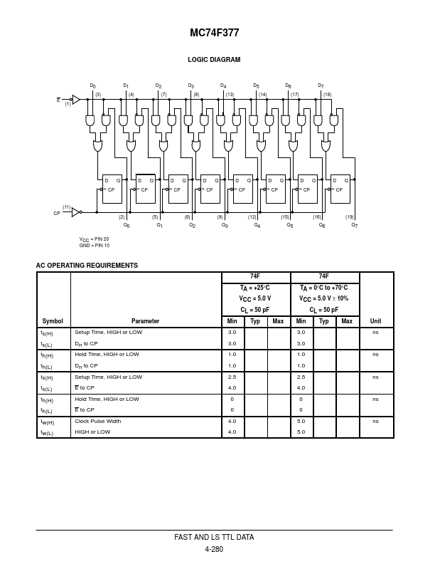 MC74F377