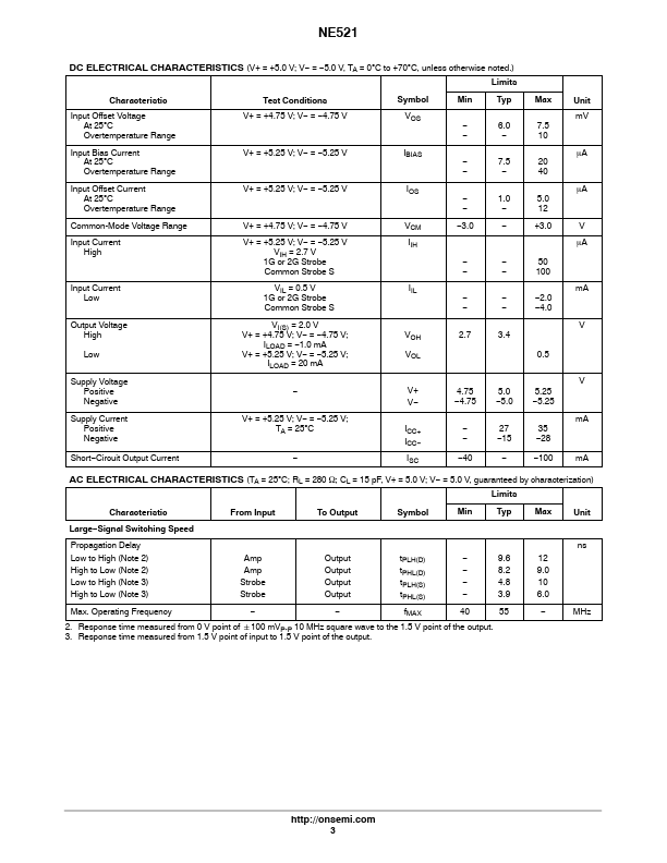 NE521