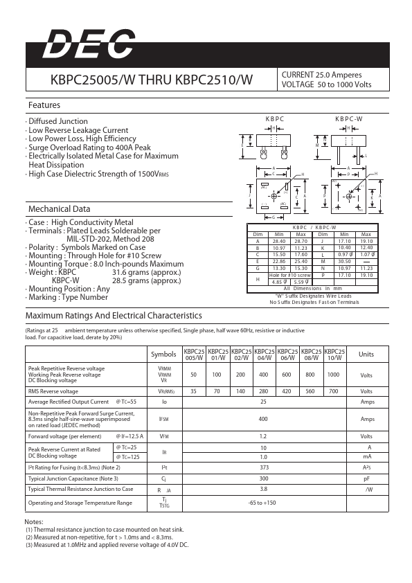 KBPC2508