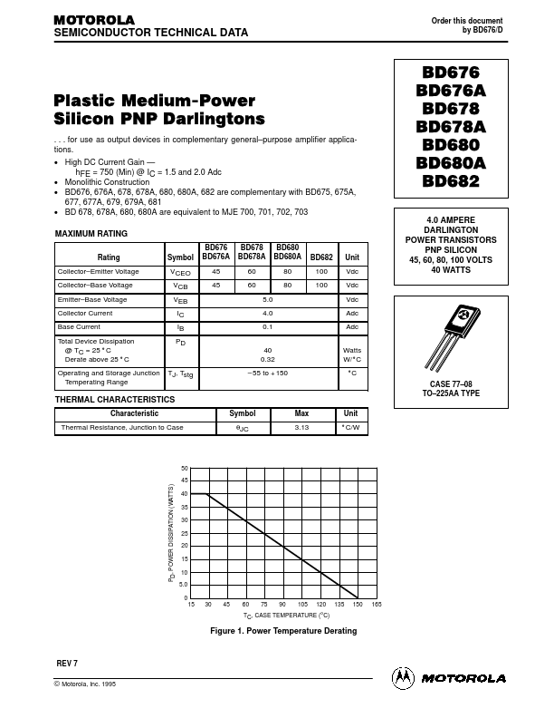 BD680