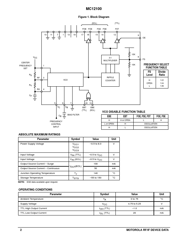 MC12100