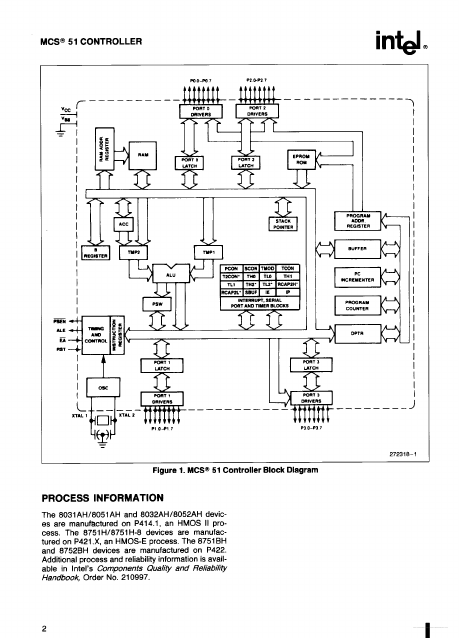 MCS8051