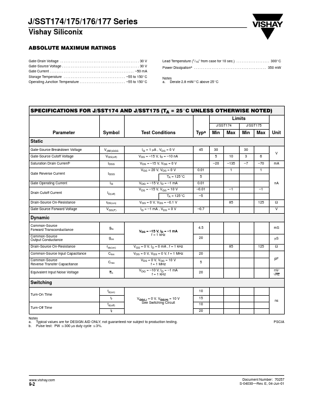 SST177