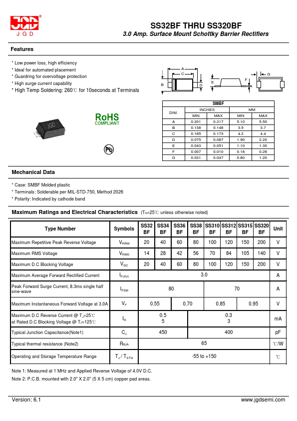 SS315BF