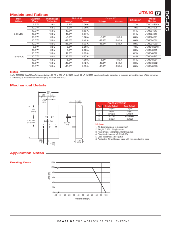 JTA1024D01