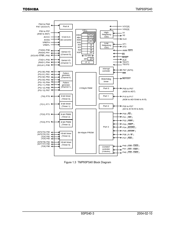 TMP93PS40F